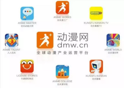 霸占国产动漫荧屏的六大动漫公司 互联网与游戏服务的深度融合