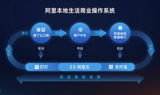 阿里本地生活公司发布“新服务”战略 百万商户装上“数智中台”赋能互联网服务