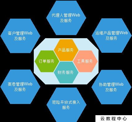 网络保险服务 互联网时代下的新型风险保障