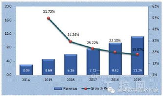 全球工业互联网服务市场 发展格局、核心驱动力与未来预测