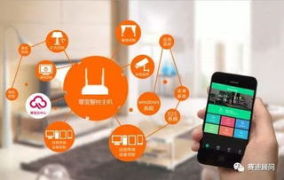 未来五年 家庭互联网智能硬件与互联网服务将迎来高速增长新浪潮