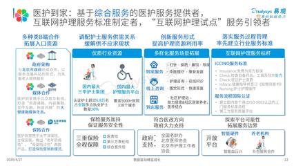 易观《2020年中国互联网护理行业专题分析》 探索数字医疗新蓝海