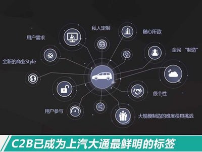 智能互联，畅享驾驭 上汽大通MAXUS D90的互联网服务深度解析