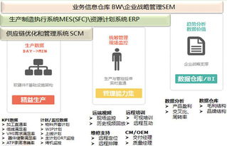 新IT领航 工业互联网与互联网服务的融合与创新