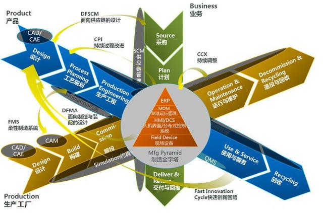 聚焦MES应用新实践，共话工业互联网美好新未来 —— 互联网服务的深层赋能路径